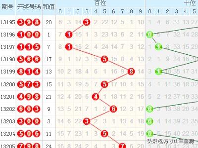 新浪网最新发布，探索3D连线走势图的魅力与潜力