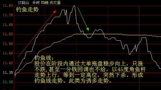 连线图融合分析