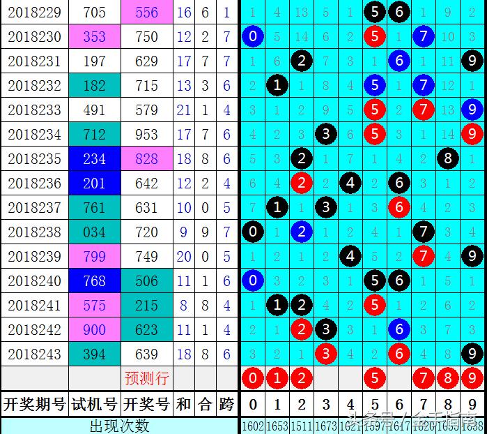 探索最新3D连线走势图，大、中、小的奥秘