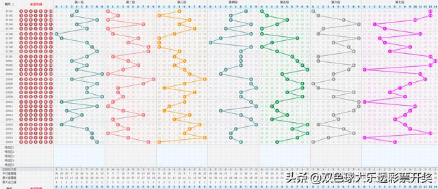 七星彩票历史号码比较器，探索彩票数据的奥秘