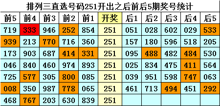 幸运数字组合