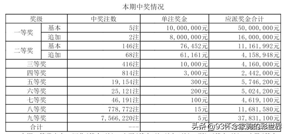 揭秘大乐透开奖号码，22070期开奖结果揭晓