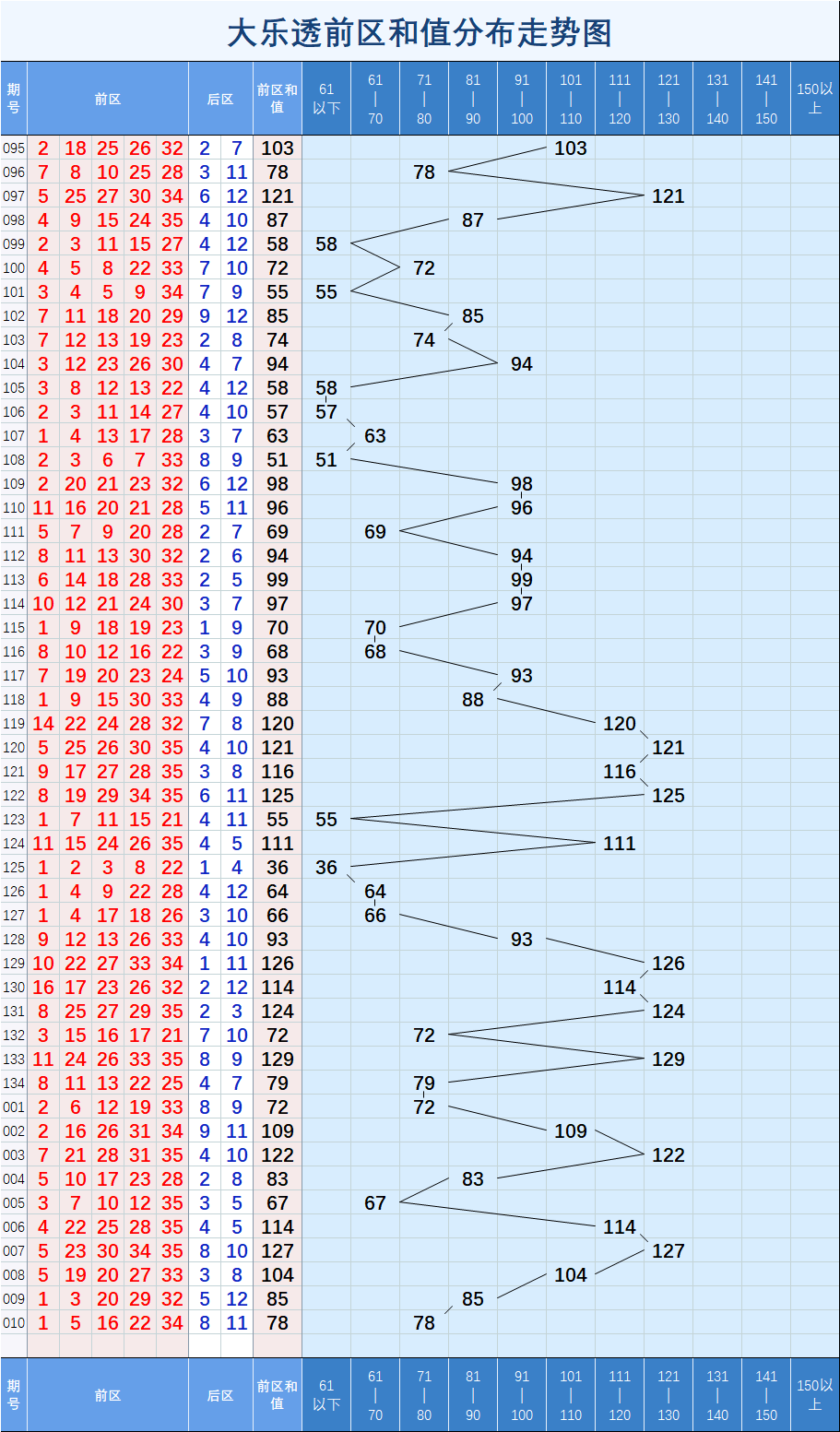 大乐透走势图综合新浪，探索彩票走势的奥秘