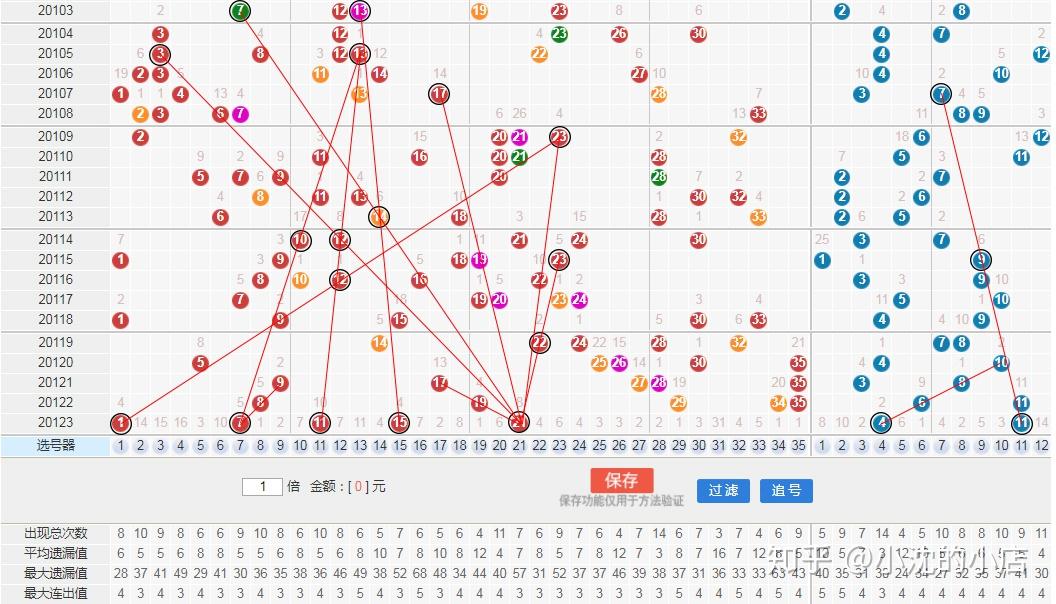 大乐透带连线图走势图，探索500期的奥秘与策略