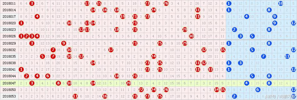 大乐透综合走势图新浪网2019，探索彩票走势的奥秘