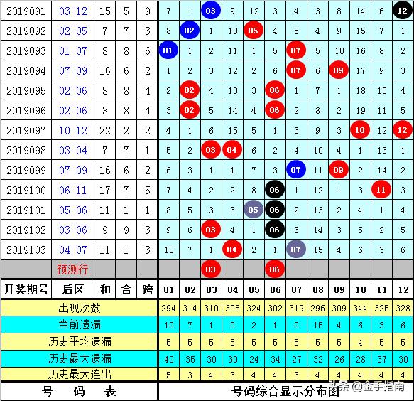 大乐透3+2中奖金额揭秘