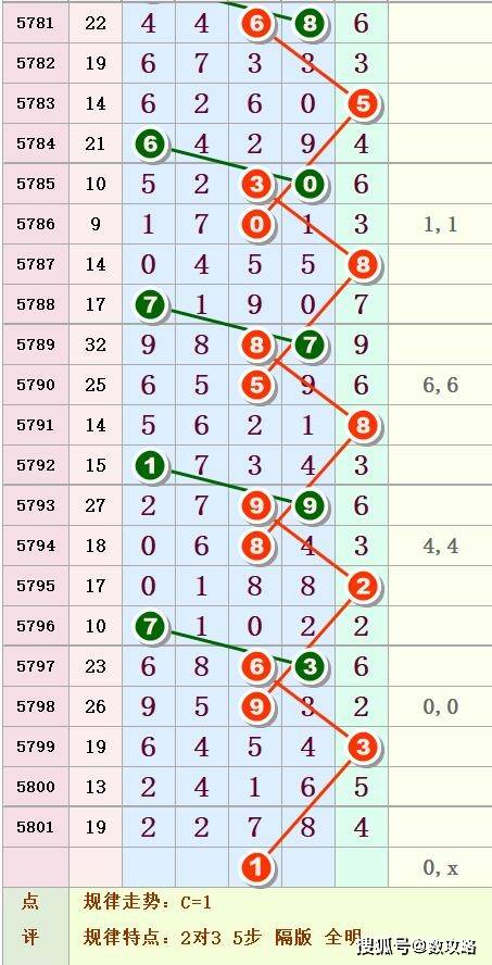 探索排列5体彩开奖号码走势图，洞悉彩票背后的秘密