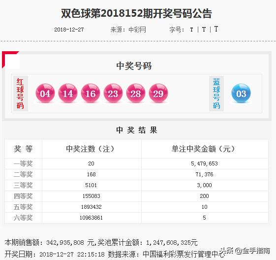 双色球最新综合走势图500期，深度分析与预测