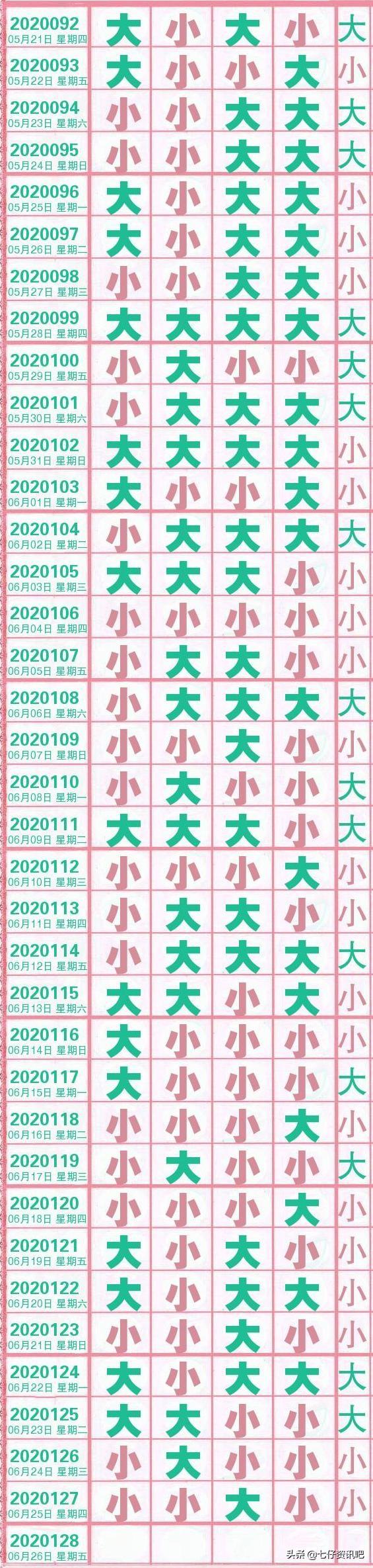 2020年走势分析