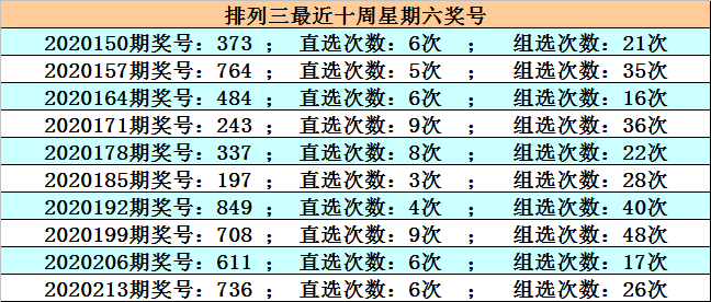 排列三最冷单选号码