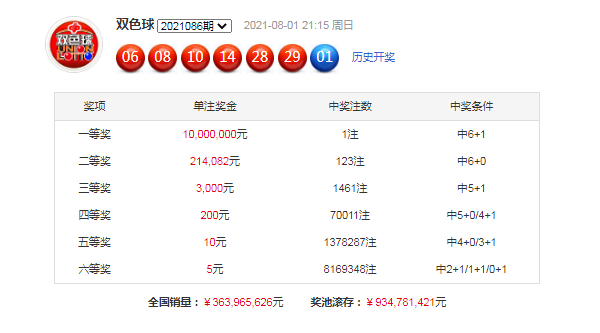 双色球最新号码公布及下期预测分析