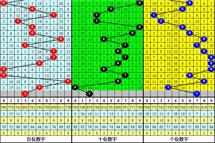 福彩3D试机号与金马开奖号的神秘面纱