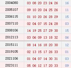 双色球开奖号码大全下载，历史数据与预测分析