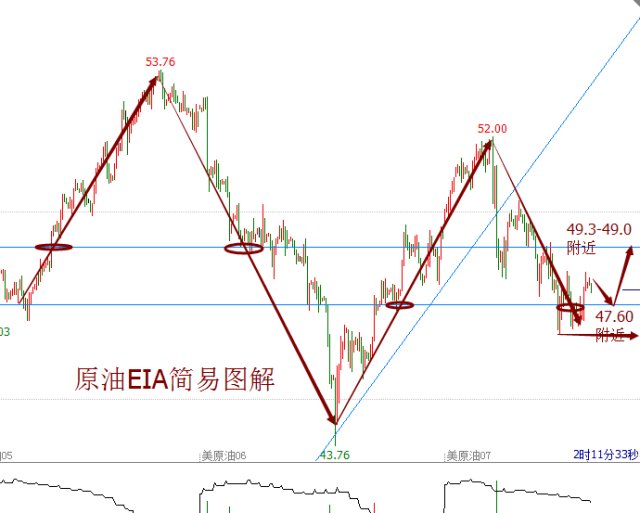 福彩3D走势图