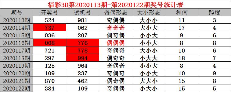 3D对应码关注号