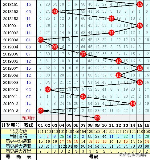 中奖查询号码