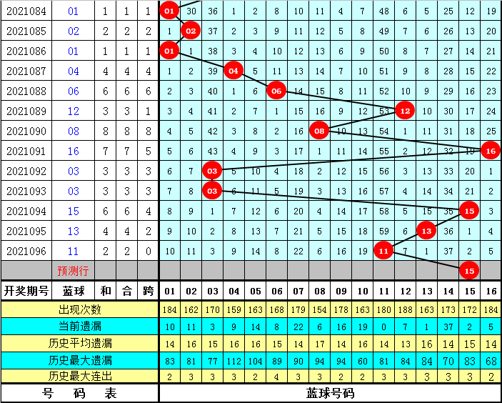 双色球最新开奖号码分析，2021年第139期开奖预测与回顾