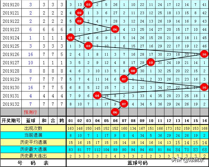 双色球最新开奖记录揭秘，2021年第133期的惊喜与期待