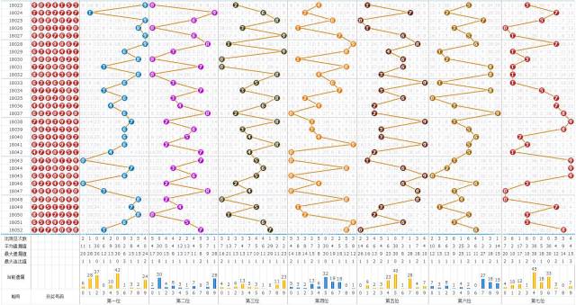 福彩七乐彩定位走势图