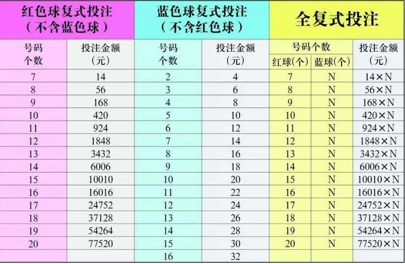 七乐彩最新走势图新浪——探索彩票走势的魅力