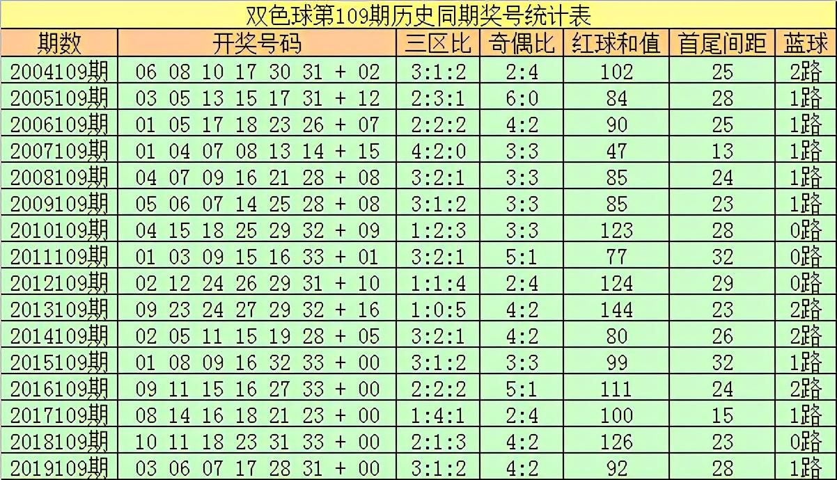 揭秘双色球第37期，幸运与策略的双重考验（2021年）