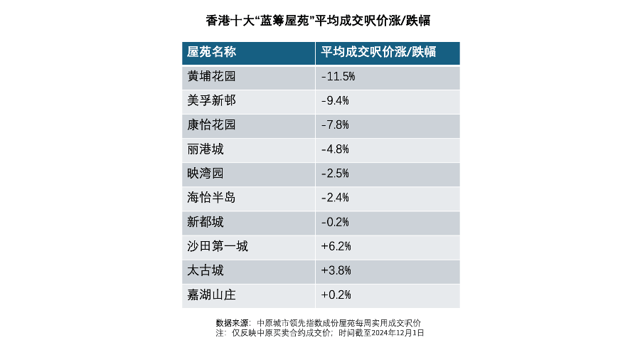 2035年香港回顾