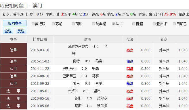 澳彩资料揭秘