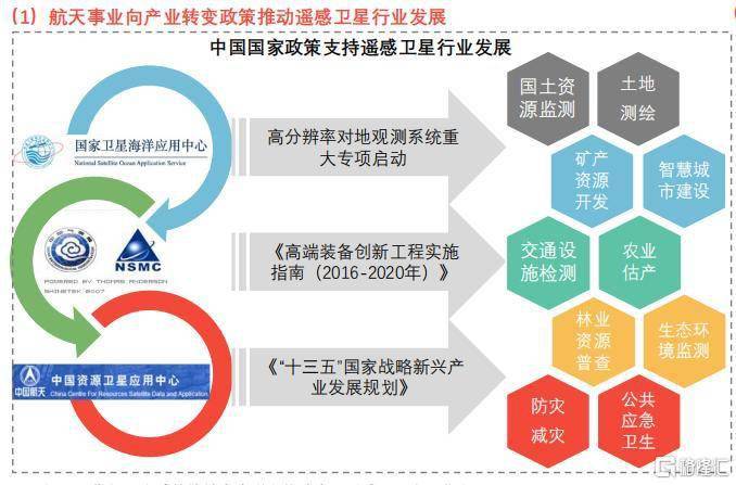 关键词：科技与传统的碰撞