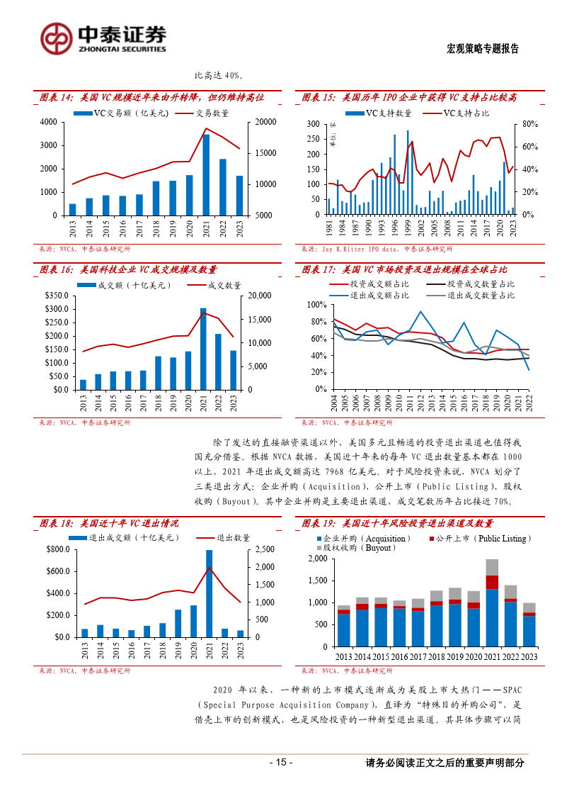 在线赌场未来