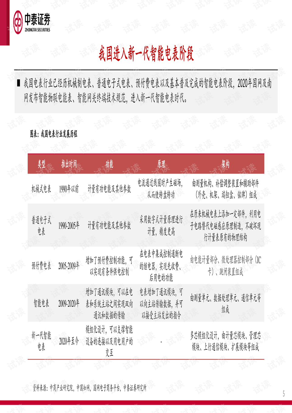 数字时代机遇