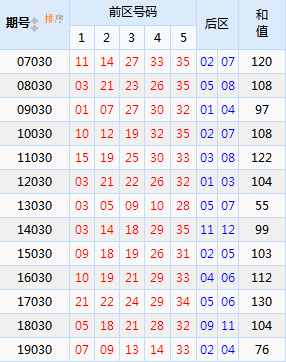 澳门近30期开奖号码的深度分析与趋势探索新澳门近30期开奖号码是多少号