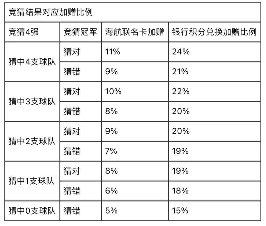 不确定预测