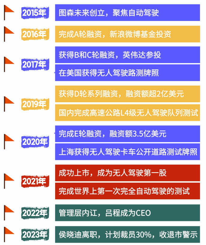 指代一种未来展望或预测的名称