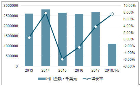 2045年未来展望