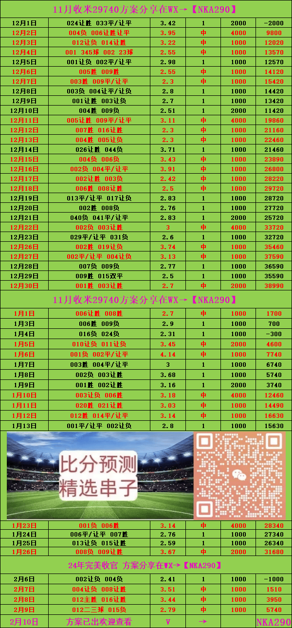 2035年国家发展规划