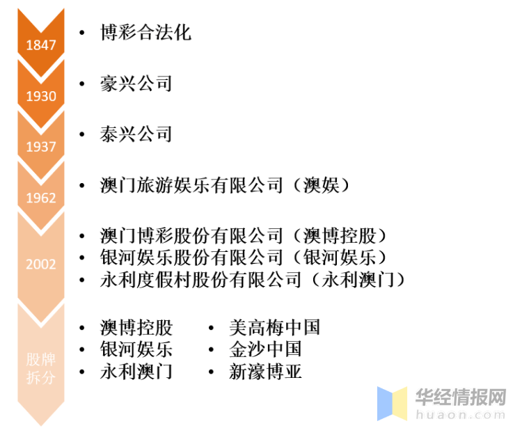 2035年新澳门彩种信息查询