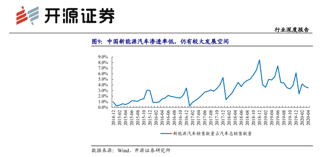 2043年与历史交汇