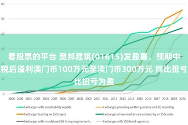 澳门正版免费大全，2035年展望与未来趋势2025年澳门正版免费大全美团