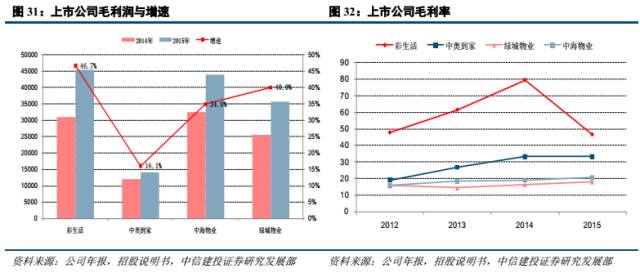 澳门彩市新生态