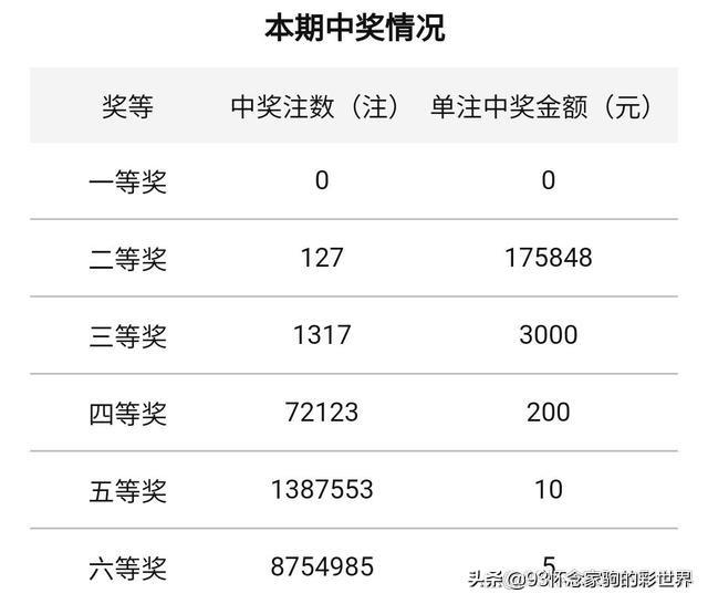 探索香港最近开奖记录，揭秘彩市风云与公众期待香港最近开奖记录近15期开奖结果