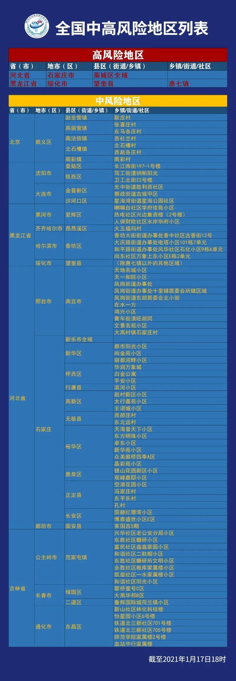 最新疫情风险等级地区名单，全面了解与应对策略最新疫情风险等级地区名单查询