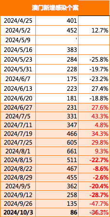 2035年数字化时代