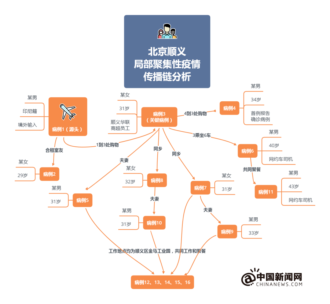 青岛疫情源头探析