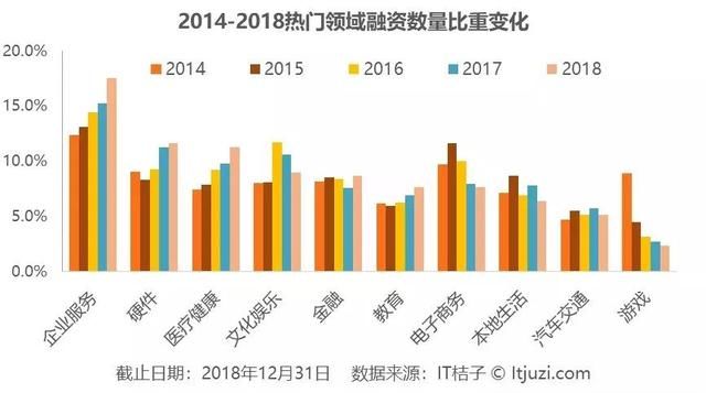 2 乐在其中