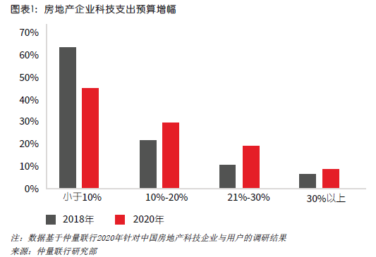 企业动态 第54页