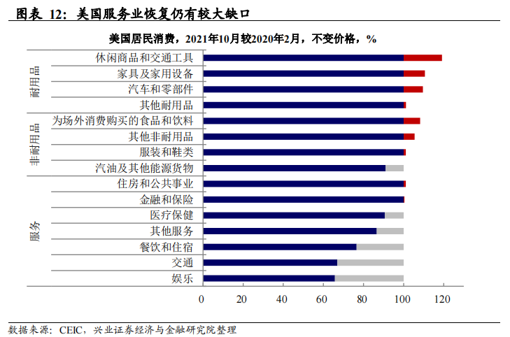 203年最新趋势