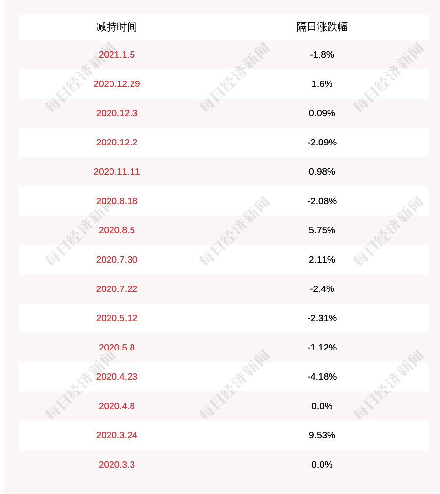 未来科技