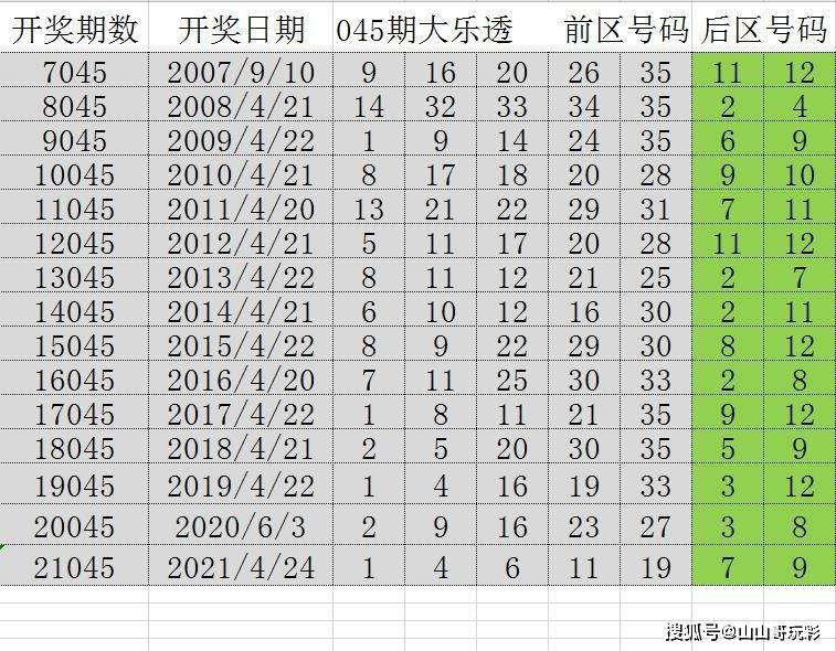 澳门2035年历史开奖记录查询，透视未来与回顾往昔的奇妙之旅澳门2023历史开奖记录查询表最新消息及时间