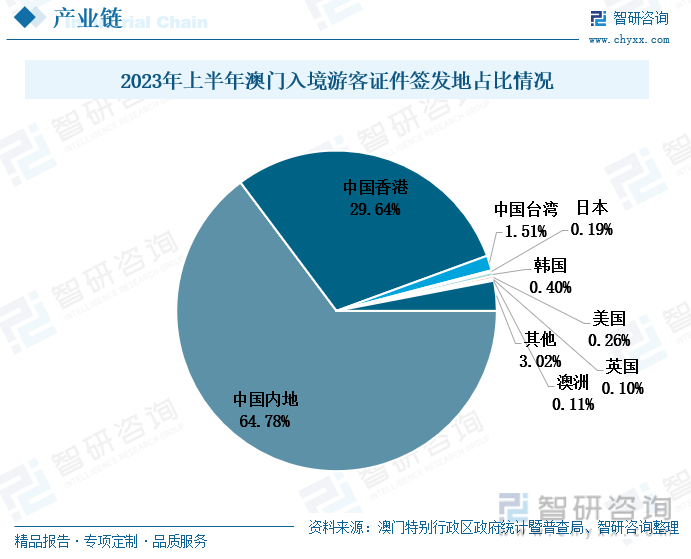 2035年澳门展望，资料与趋势的深度解析2023年澳门资料澳门开奖号码结果