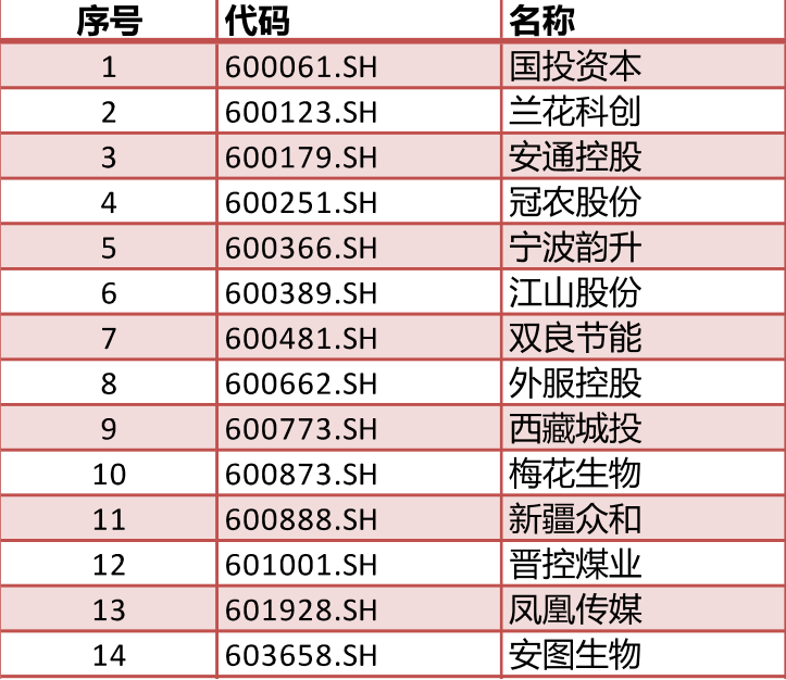 2048年新澳开奖结果查询表